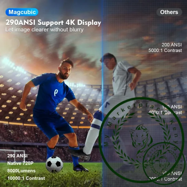 Magcubic Projector HY300 Pro 4K Android 11 Dual Wifi6 290ANSI Allwinner H713 BT5.0 1080P 1280*720P Home Cinema Outdoor Projetor - Image 2