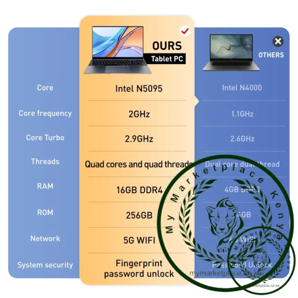 SUXI MantaBook Pro 15.6" Large-Screen Business Laptop | 16GB RAM + 256GB SSD | Intel N5095 Processor | Fingerprint Unlock - Image 5